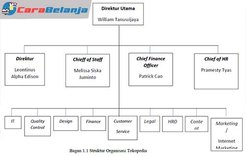 Struktur Organisasi Tokopedia